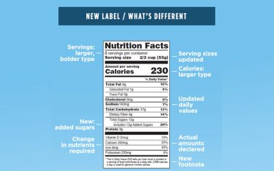 How To Read Nutrition Labels For Good Health