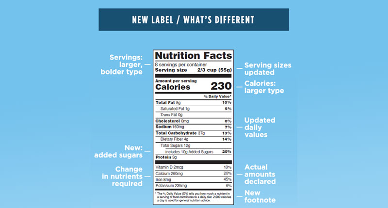 How To Read Nutrition Labels For Good Health